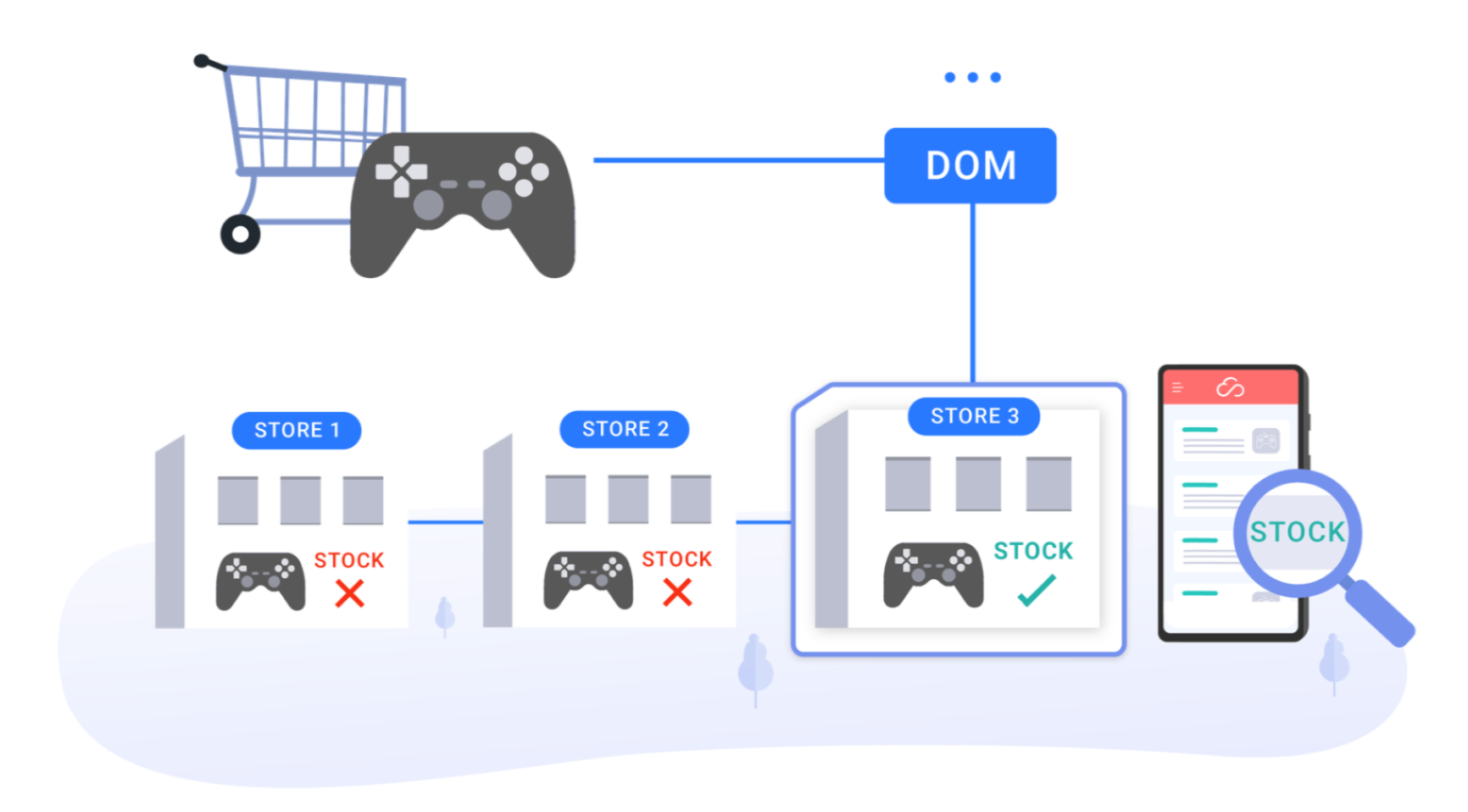 Nuevo Módulo DOM